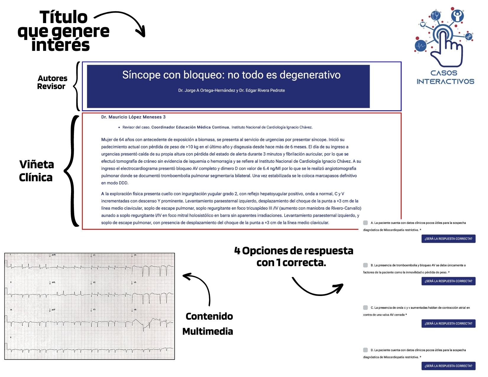 Esquema básico del proceso de publicación