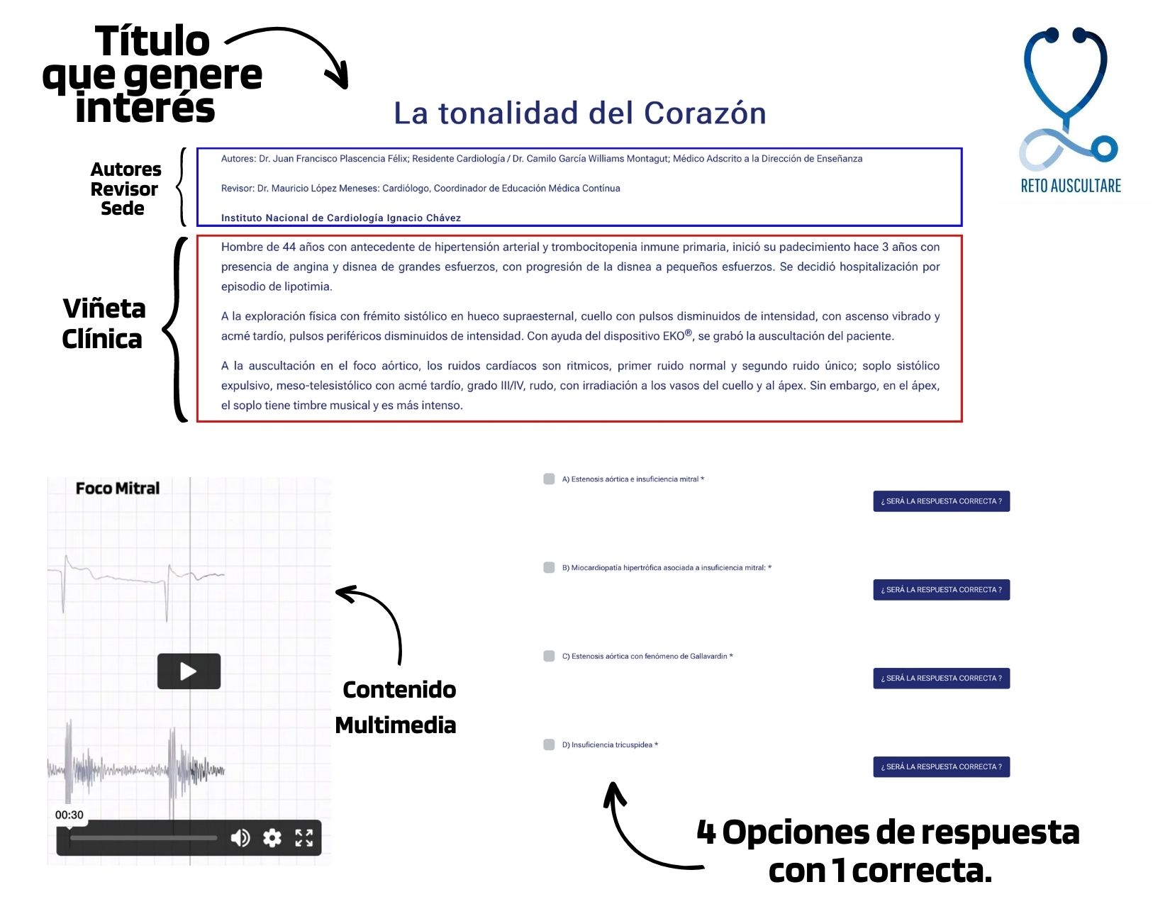 Esquema básico del proceso de publicación