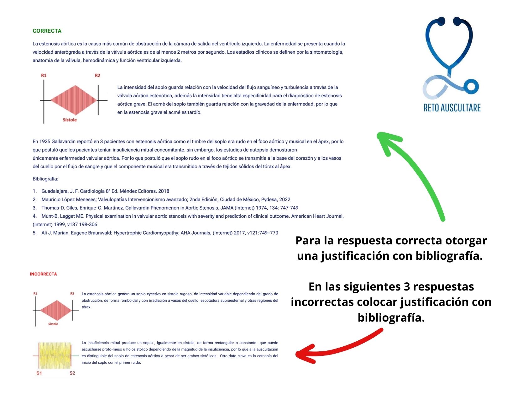 Esquema básico del proceso de publicación