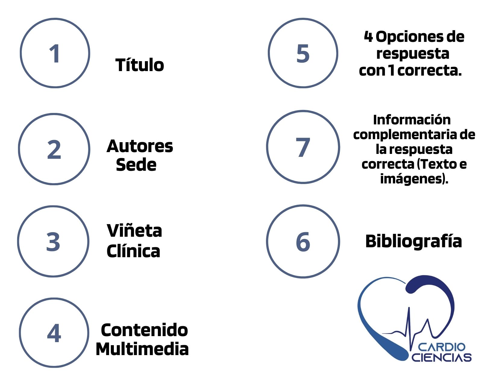 Esquema básico del proceso de publicación